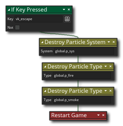 Destroy Particle System Example