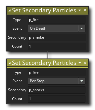 Set Secondary Particle Example