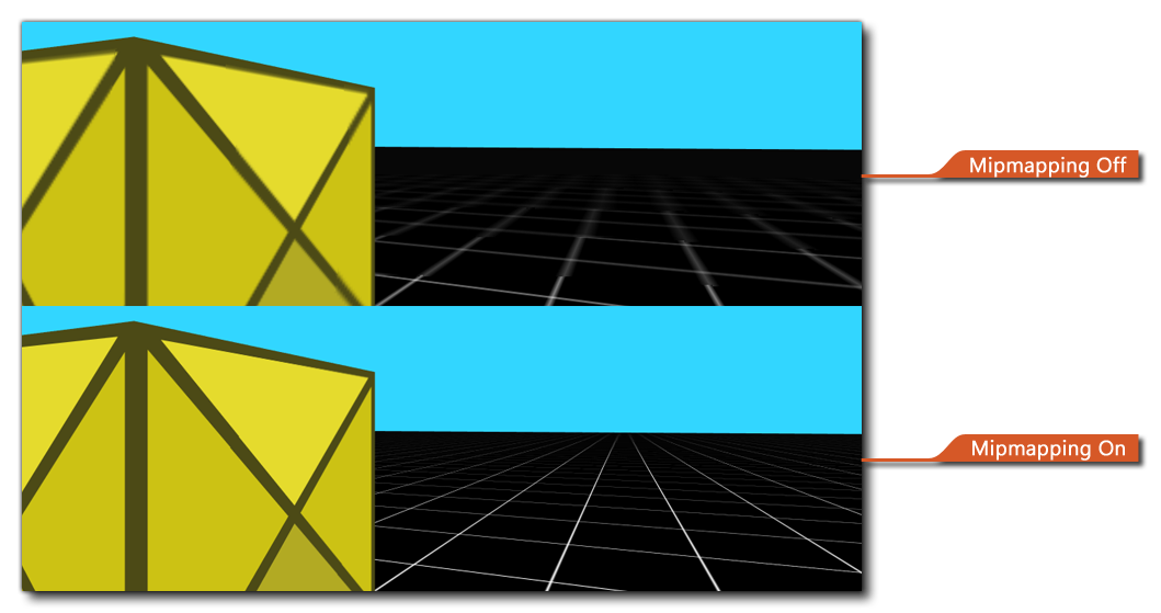 Mipmapping Example